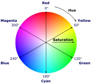 HSL Color Wheel